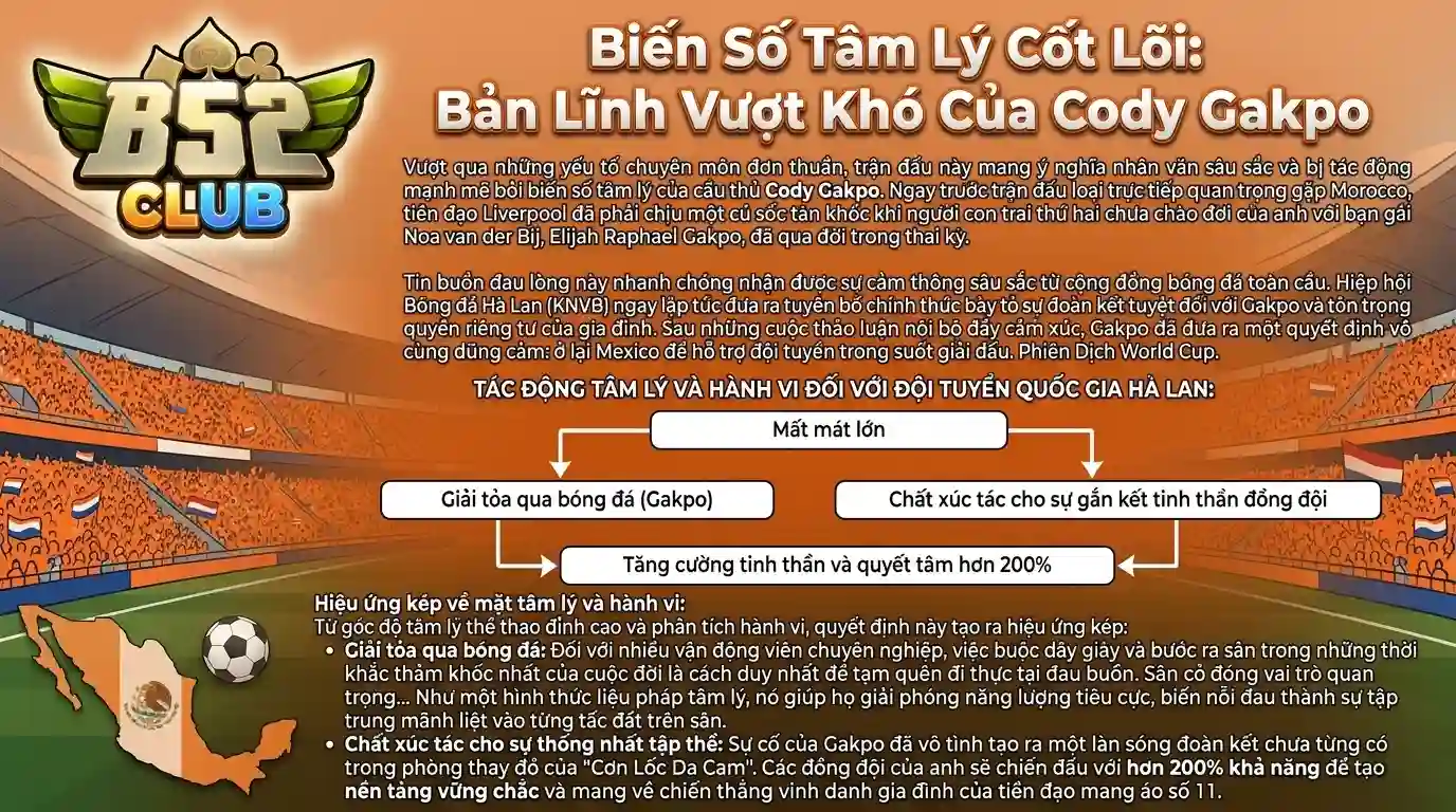 b52 club nhan dinh ha lan vs maroc 30 6 2026 bien so tam ly cot loi cau chuyen vuot kho cua cody gakpo b52 club nhan dinh ha lan vs maroc 30 6 2026 bien so tam ly cot loi cau chuyen vuot kho cua cody gakpo