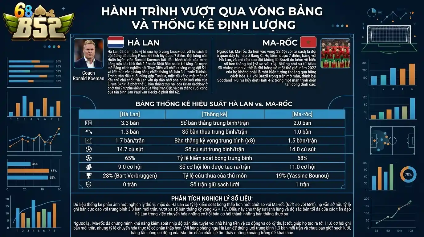 b52 club nhan dinh ha lan vs maroc 30 6 2026 hanh trinh vuot qua vong bang va du lieu thong ke dinh luong b52 club nhan dinh ha lan vs maroc 30 6 2026 hanh trinh vuot qua vong bang va du lieu thong ke dinh luong